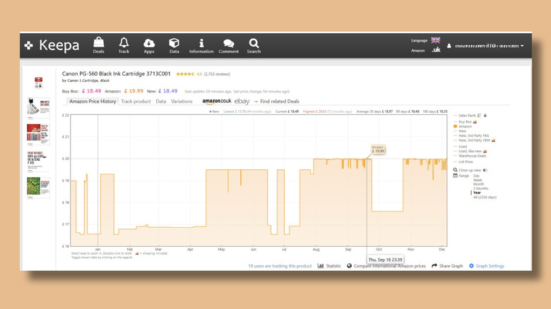 A detailed Keepa price history chart showing fluctuating price lines and data points over time.
